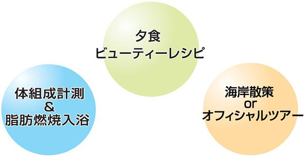 スリミングステイ