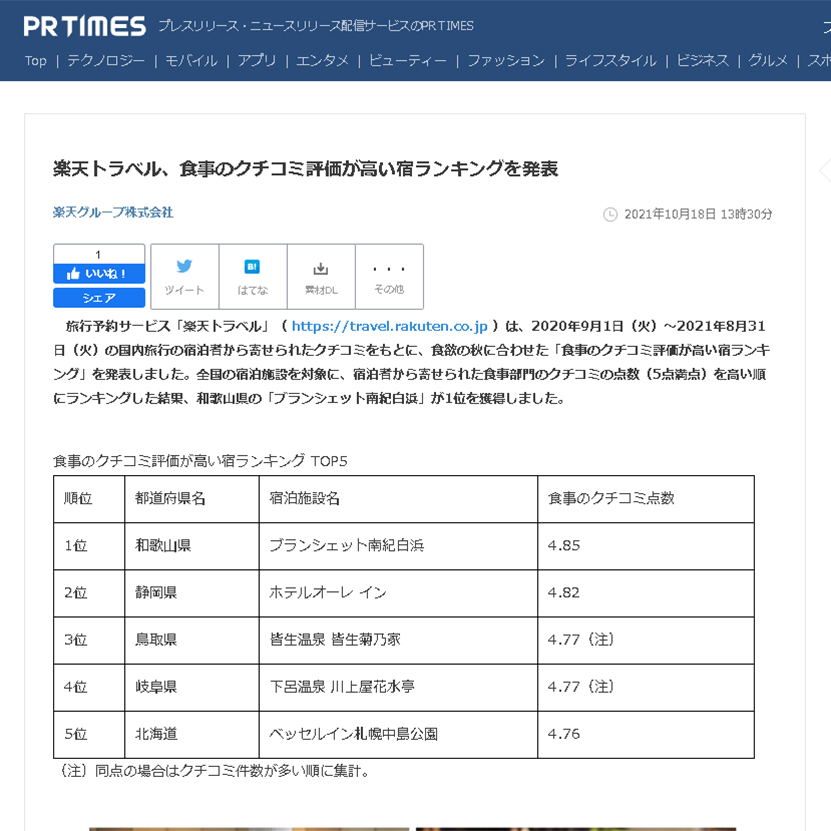 楽天トラベル　食事のクチコミ評価が高い宿ランキング全国3位入賞いたしました！
